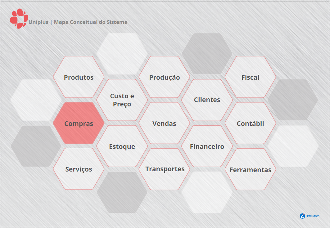 Funções em Compras.png